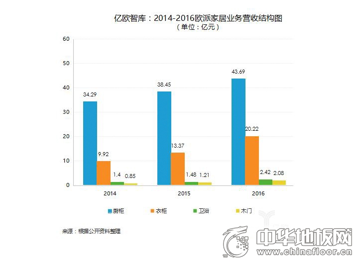 为圆同一个“大家居”梦 家居企业的跨界经营都盈利了吗?